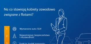 badanie alphabet polska